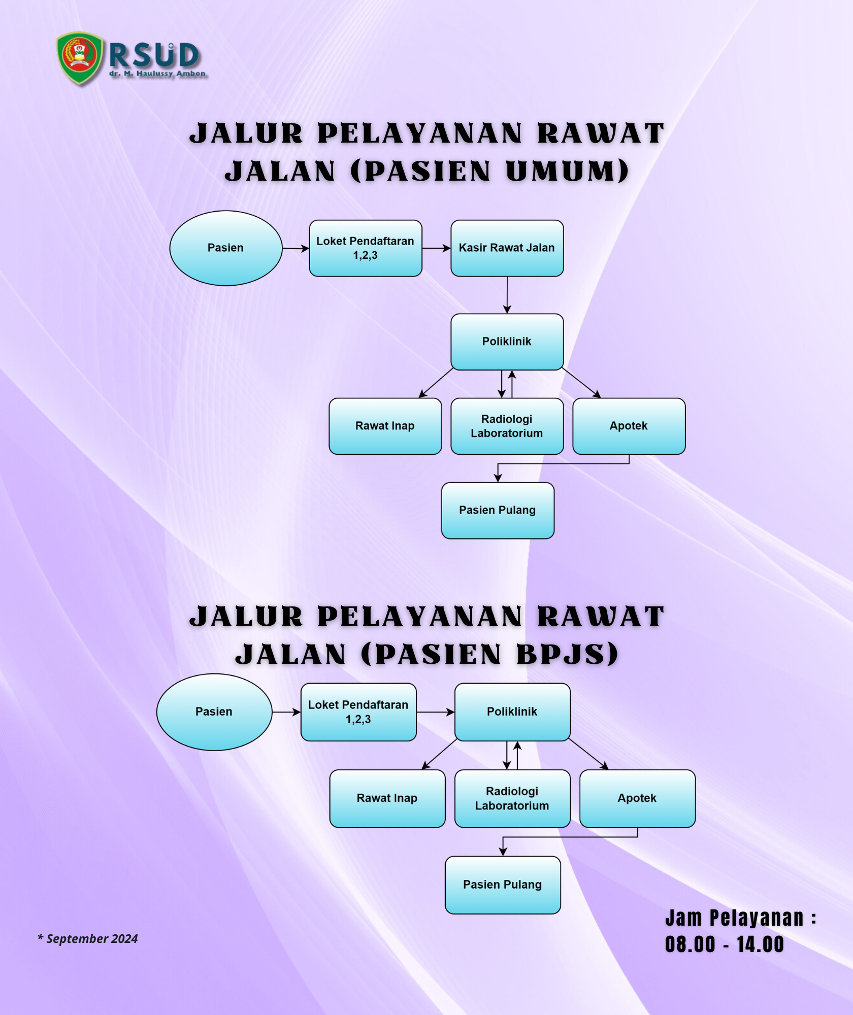 Alur Pelayanan Rawat Jalan